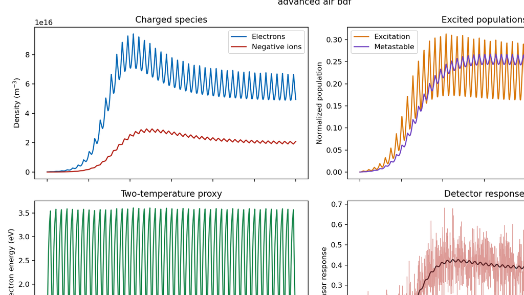 Ionization-Based Logic System Simulation — Cinetica del plasma e logica digitale | Fahri Aybars Barut